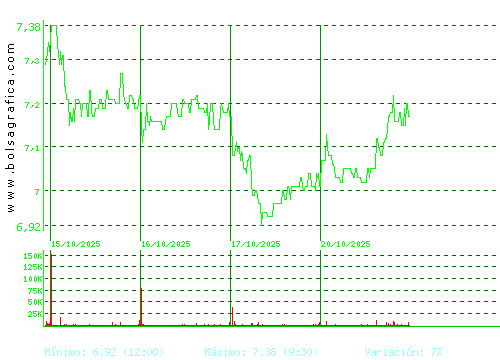G.E.SAN JOSE. Pulsa para 6 meses