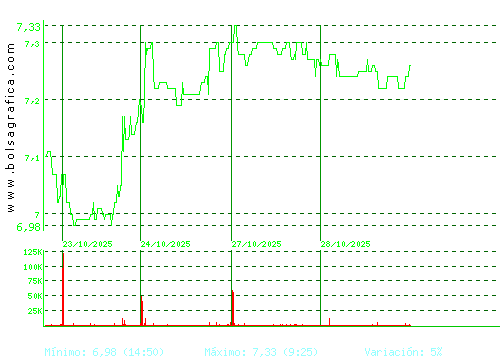 G.E.SAN JOSE. Pulsa para 6 meses