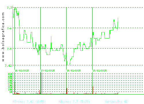 G.E.SAN JOSE. Pulsa para 6 meses