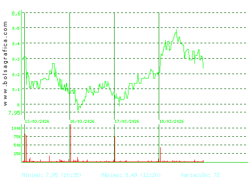 G.E.SAN JOSE. Pulsa para 6 meses