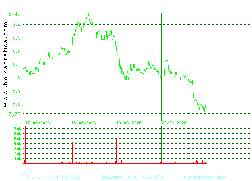 G.E.SAN JOSE. Pulsa para 6 meses