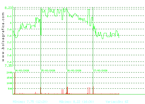 G.E.SAN JOSE. Pulsa para 6 meses