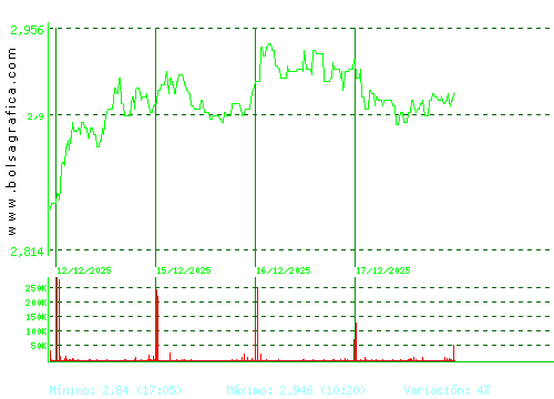 GESTAMP. Pulsa para 6 meses