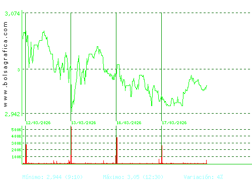 GESTAMP. Pulsa para 6 meses