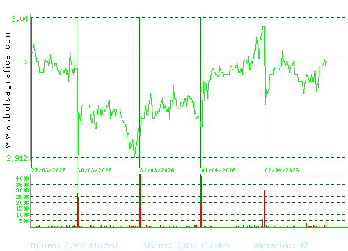 GESTAMP. Pulsa para 6 meses
