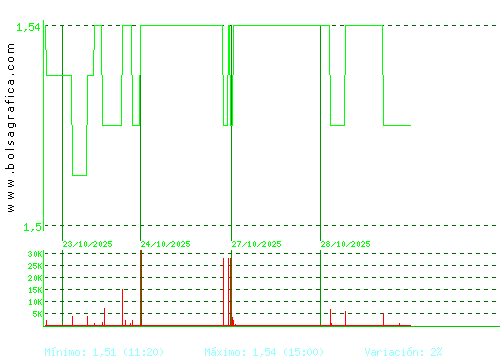 GRAL.ALQ.MAQ. Pulsa para 6 meses