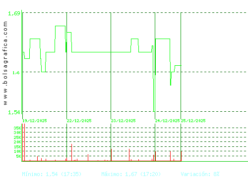 GRAL.ALQ.MAQ. Pulsa para 6 meses