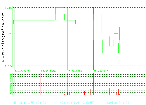 GRAL.ALQ.MAQ. Pulsa para 6 meses