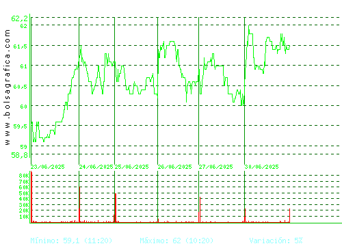 GRENERGY RENOVABL. Pulsa para 6 meses