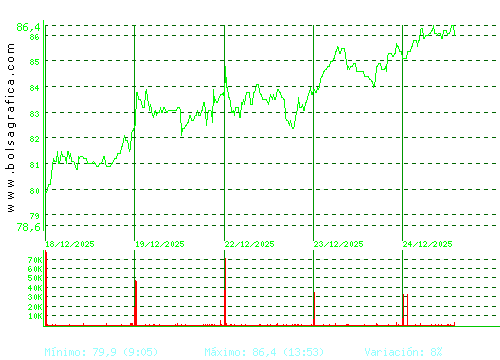 GRENERGY RENOVABL. Pulsa para 6 meses