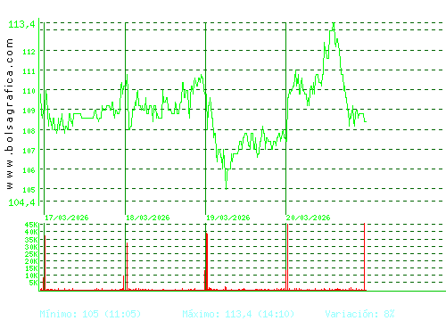 GRENERGY RENOVABL. Pulsa para 6 meses