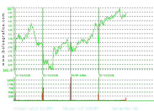 GRENERGY RENOVABL. Pulsa para 6 meses