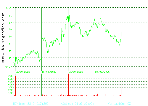 GRENERGY RENOVABL. Pulsa para 6 meses
