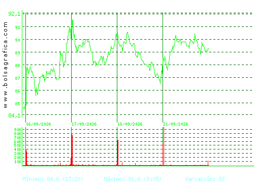 GRENERGY RENOVABL. Pulsa para 6 meses