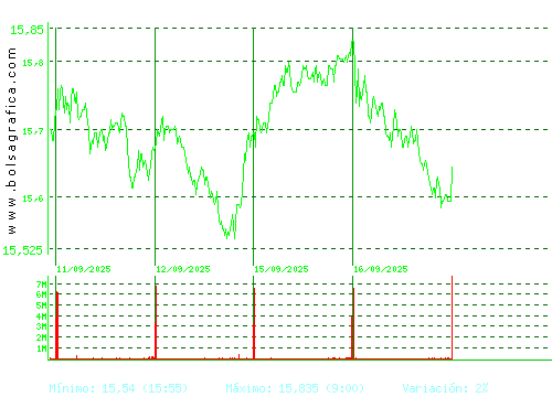 IBERDROLA. Pulsa para 6 meses