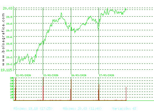 IBERDROLA. Pulsa para 6 meses