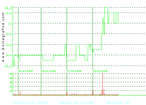 IBERPAPEL. Pulsa para 6 meses