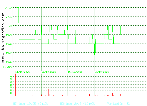IBERPAPEL. Pulsa para 6 meses