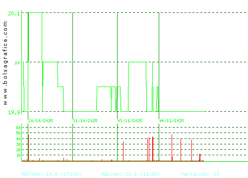 IBERPAPEL. Pulsa para 6 meses
