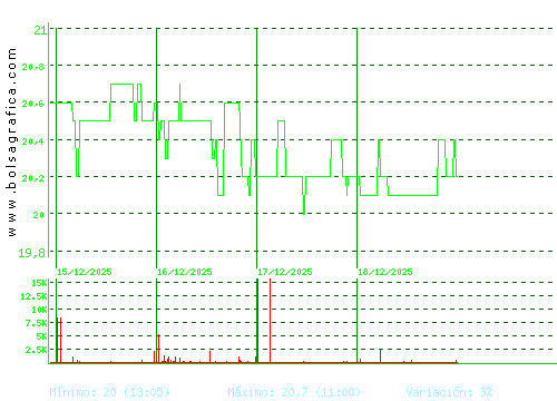 IBERPAPEL. Pulsa para 6 meses
