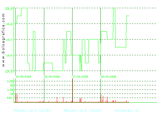 IBERPAPEL. Pulsa para 6 meses