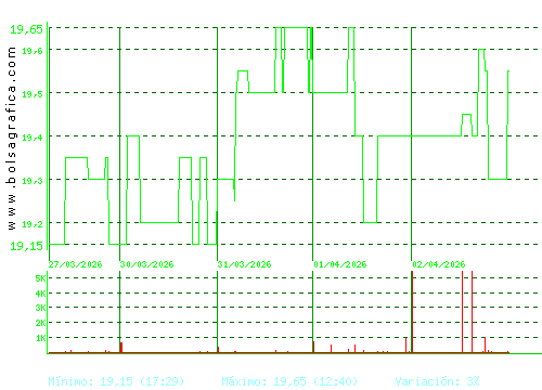 IBERPAPEL. Pulsa para 6 meses
