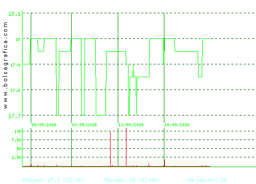 IBERPAPEL. Pulsa para 6 meses