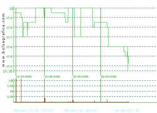 IBERPAPEL. Pulsa para 6 meses