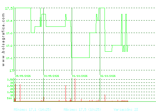 IBERPAPEL. Pulsa para 6 meses