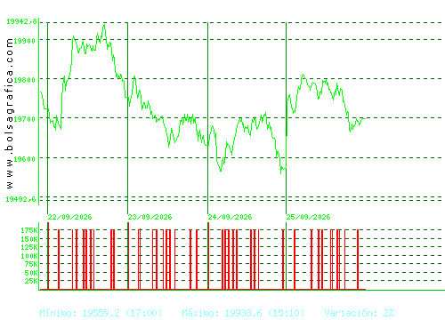 IBEX35. Pulsa para 6 meses
