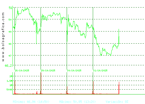 INDRA A. Pulsa para 6 meses