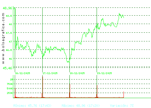 INDRA A. Pulsa para 6 meses