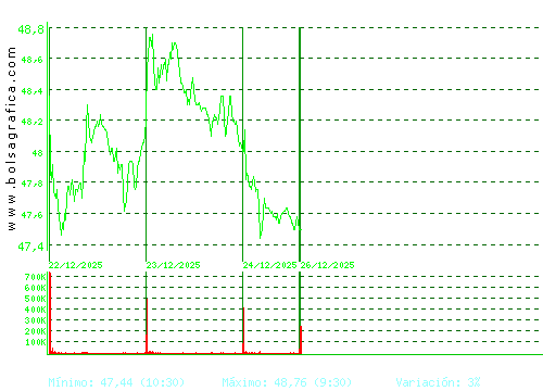 INDRA A. Pulsa para 6 meses