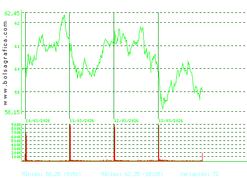 INDRA A. Pulsa para 6 meses