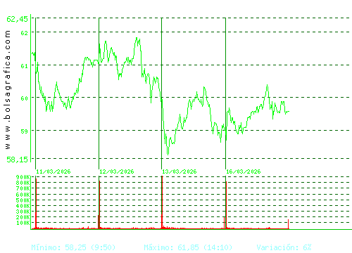 INDRA A. Pulsa para 6 meses