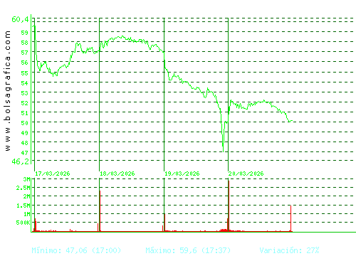 INDRA A. Pulsa para 6 meses