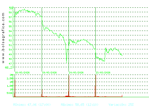 INDRA A. Pulsa para 6 meses