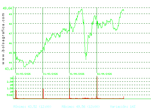 INDRA A. Pulsa para 6 meses