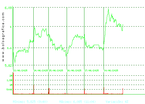 INM.COLONIAL. Pulsa para 6 meses