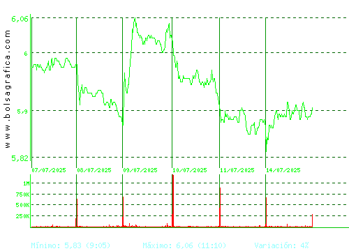 INM.COLONIAL. Pulsa para 6 meses