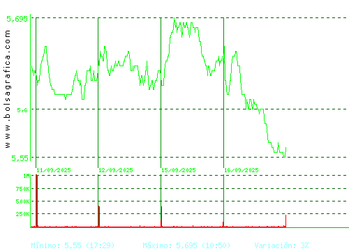 INM.COLONIAL. Pulsa para 6 meses