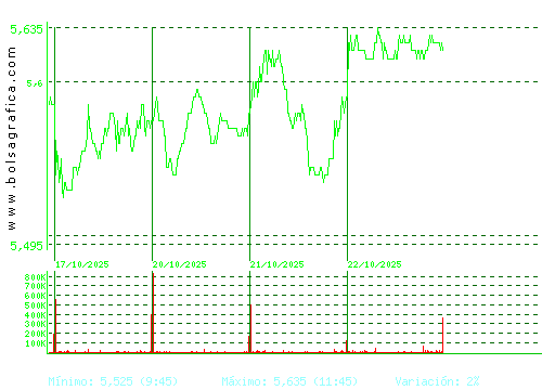 INM.COLONIAL. Pulsa para 6 meses