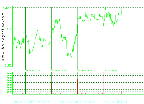 INM.COLONIAL. Pulsa para 6 meses