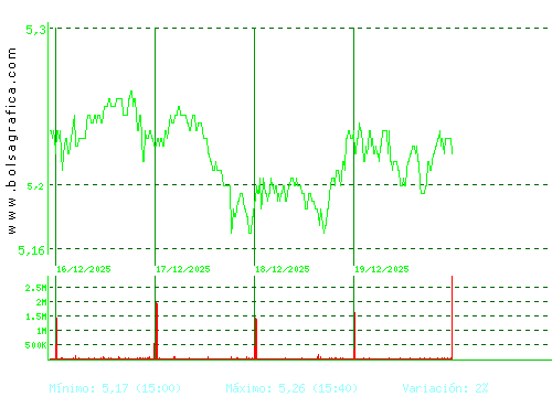 INM.COLONIAL. Pulsa para 6 meses