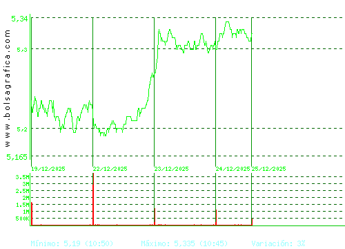 INM.COLONIAL. Pulsa para 6 meses