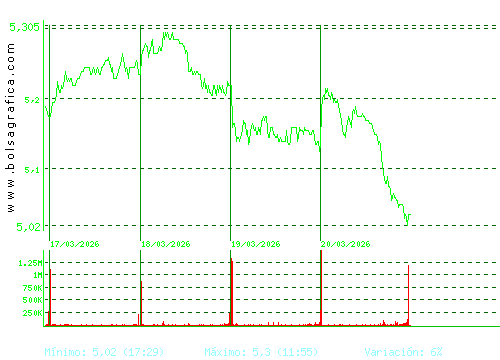 INM.COLONIAL. Pulsa para 6 meses