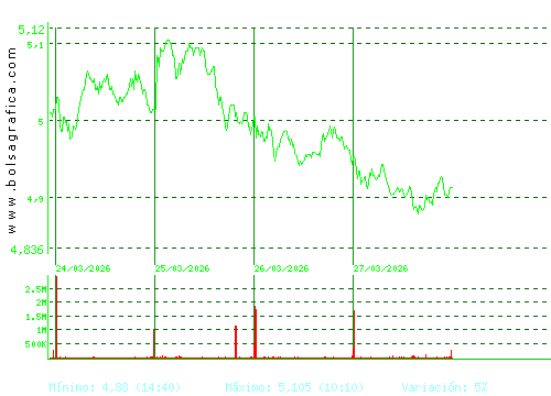 INM.COLONIAL. Pulsa para 6 meses