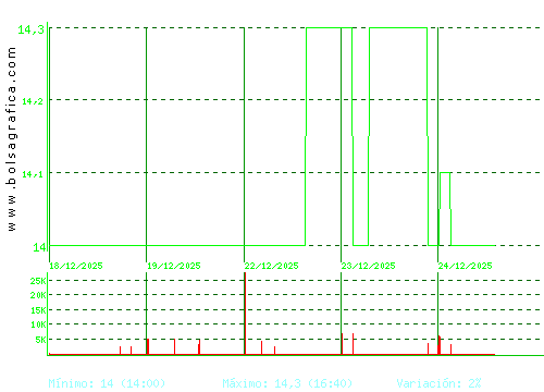 INM. DEL SUR. Pulsa para 6 meses
