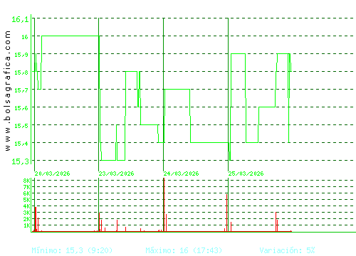 INM. DEL SUR. Pulsa para 6 meses