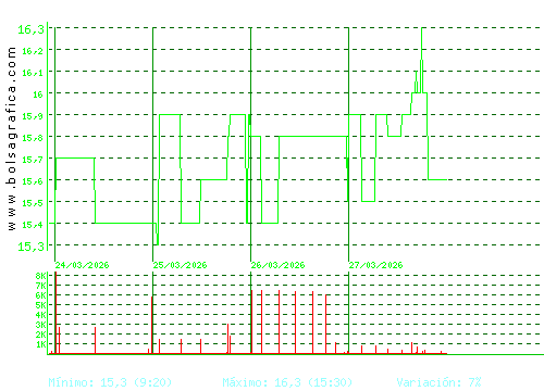 INM. DEL SUR. Pulsa para 6 meses